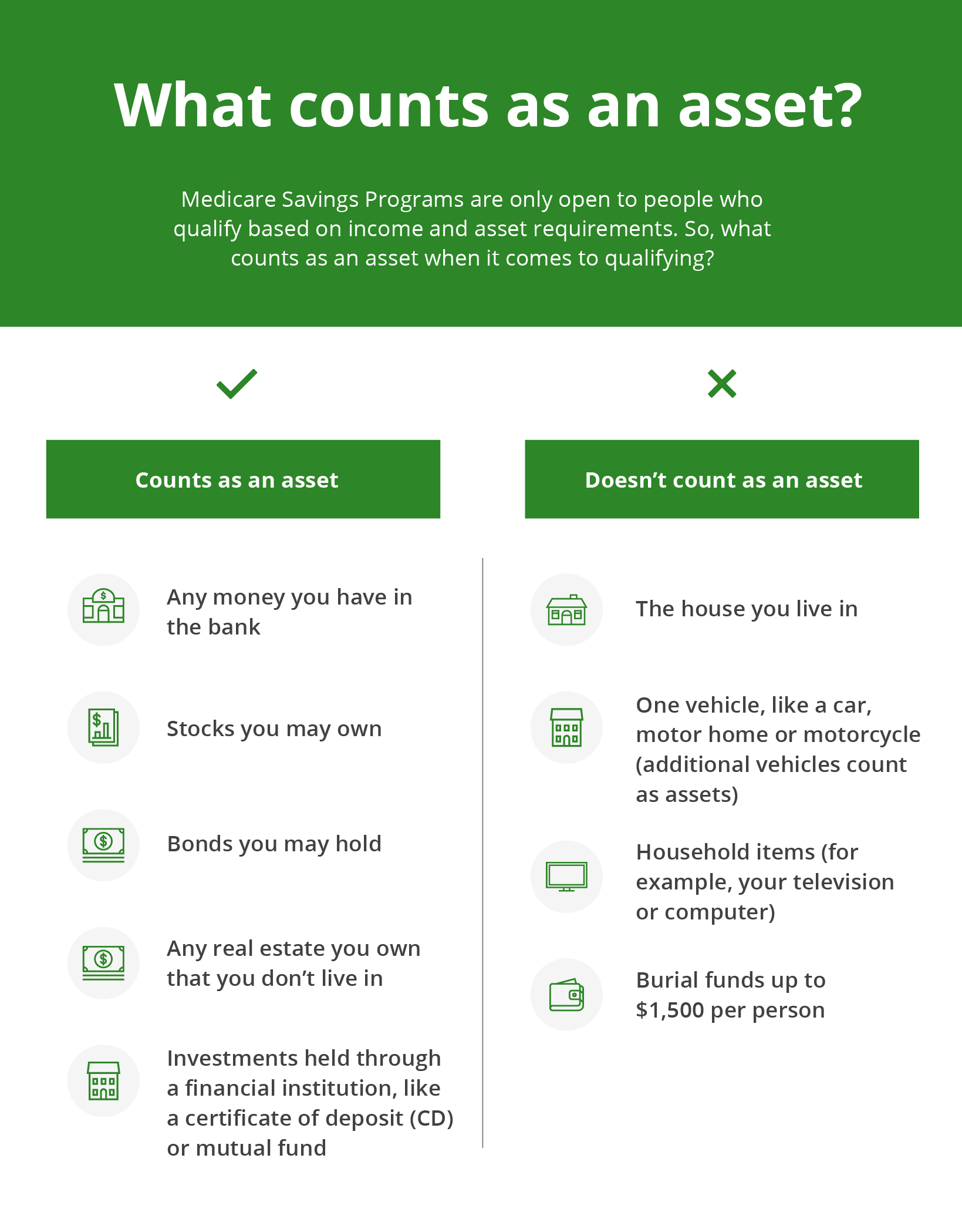 Infographic explaining what counts as an asset